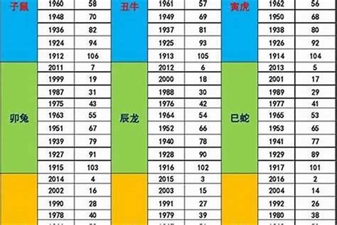 1987 年 生肖|1987年 是属什么的。